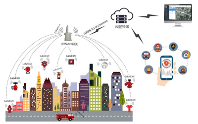 數字城市與智慧城市的區別及計算機信息系統集成的角色